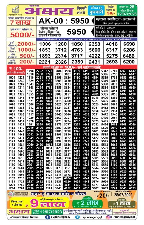 maharashtra lottery winners name|Maharashtra Lottery Result 2023: Maharashtra Gaurav, Akshay .